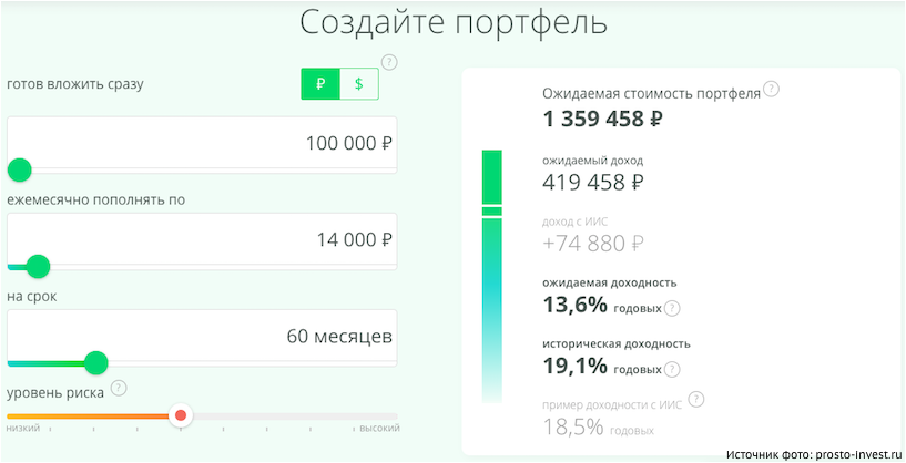 Jednoduché investície od Sberbank