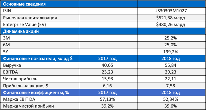 kľúčové ukazovatele zásob