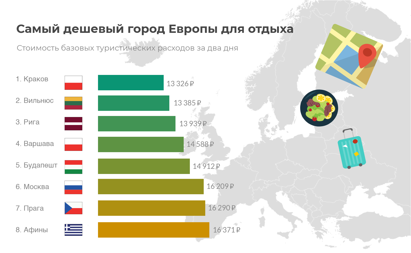 najlacnejšie mestá európa