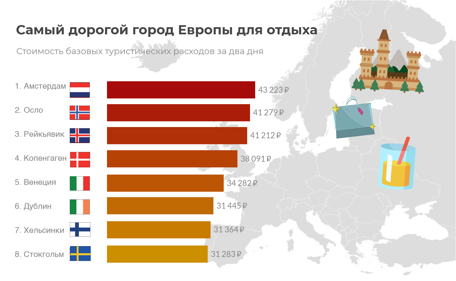 najlacnejšie mestá v Európe