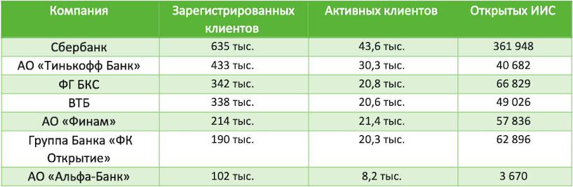 Hodnotenie maklérov IMS