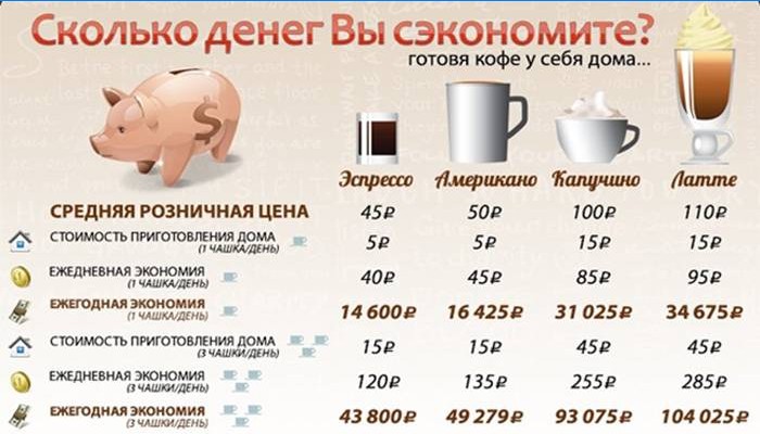 Ak pripravujete kávu doma