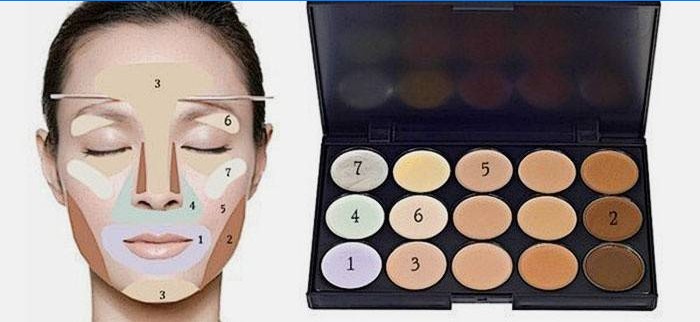 Schéma aplikácie korektora pre modelovanie tvaru tváre