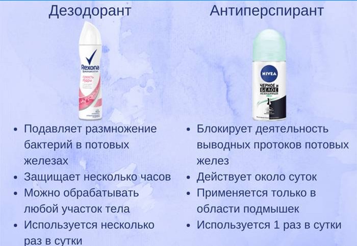 Vlastnosti dezodorantu a antiperspirantu