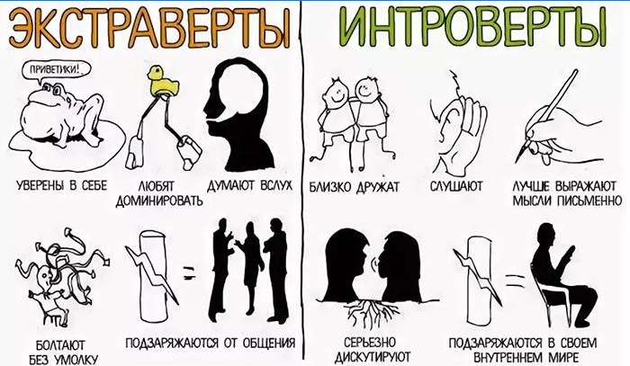 Extroverti a introverti