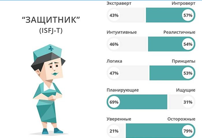 Charakteristiky ľudského ochrancu