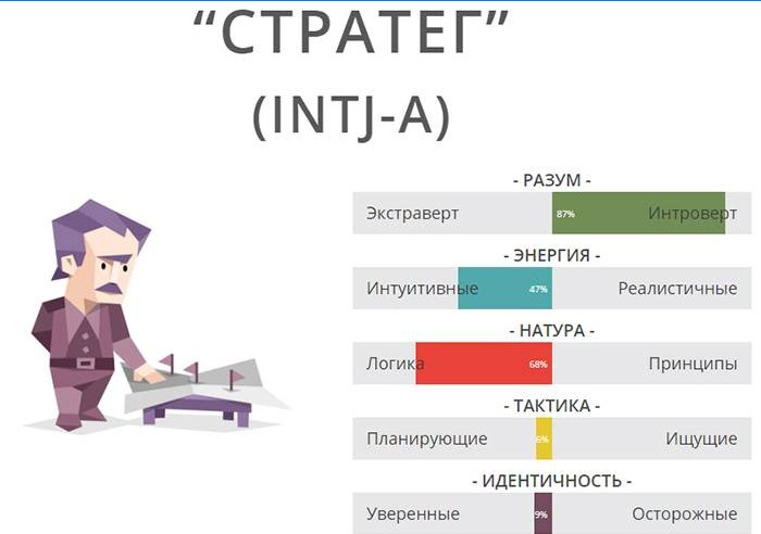 Typový stratég