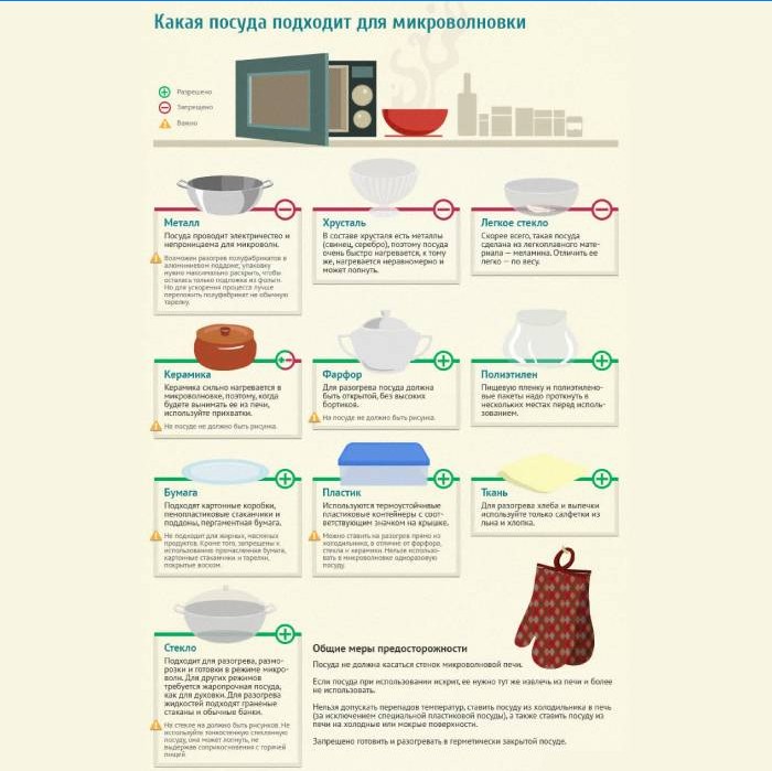 Ktoré riady sú vhodné do mikrovlnnej rúry