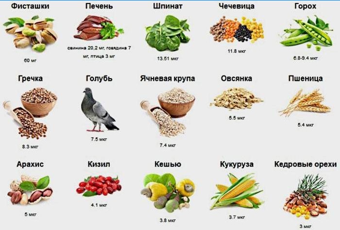 Výrobky obsahujúce požadované množstvo železa