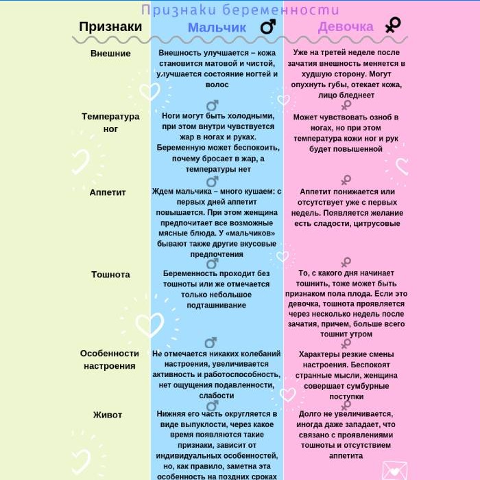 Známky tehotenstva