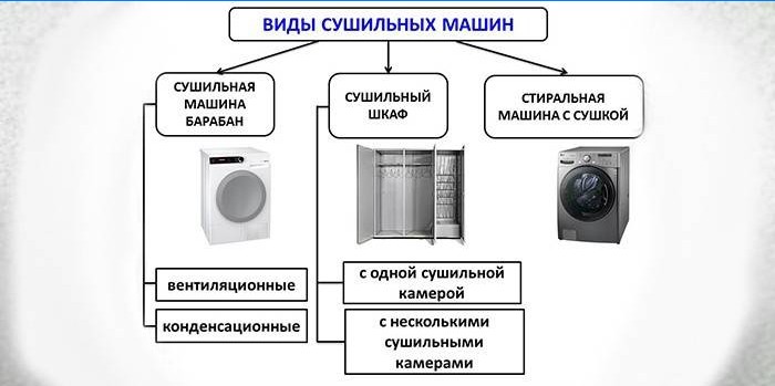 Druhy sušičiek bielizne