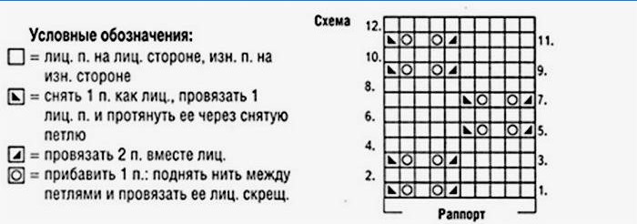 Symboly pletenia kabátov