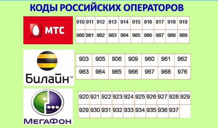 Kódy ruských mobilných operátorov