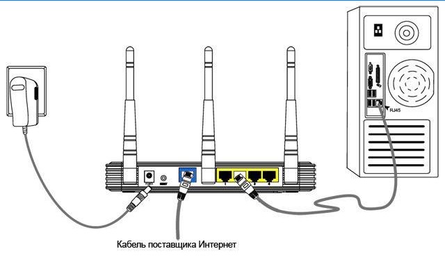 Káblové pripojenie