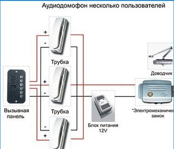 Jednoduché systémy obmedzovania prístupu