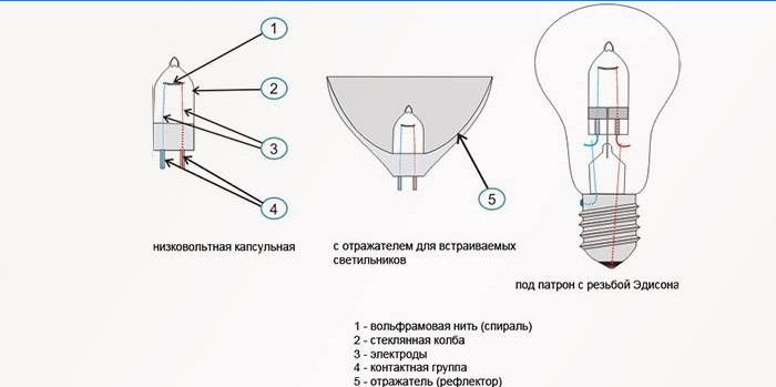 Kapslové zariadenie s reflektorom a závitovými komorami pre Edison