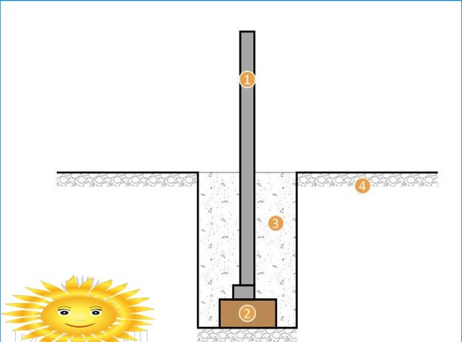 Do-it-yourself skleník z profilovej rúrky a polykarbonátu