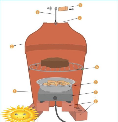 Gril a kompaktný udiareň z hlineného hrnca