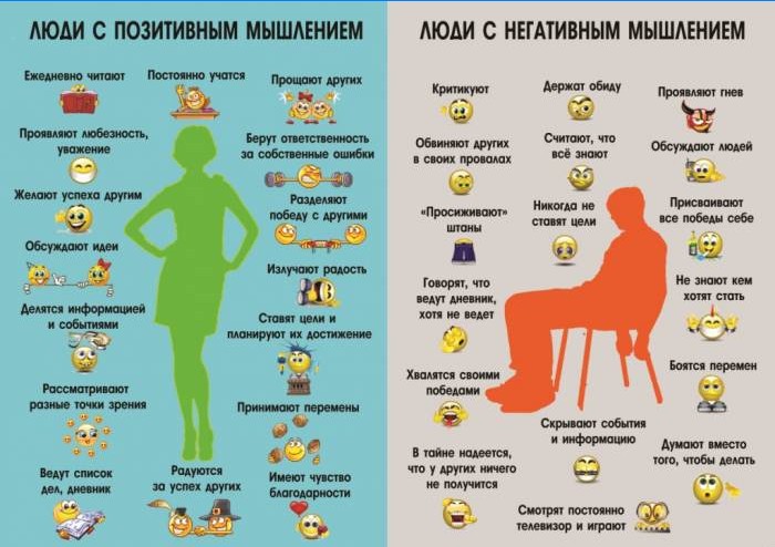 Rozdiely medzi ľuďmi s negatívne a pozitívne myslenie