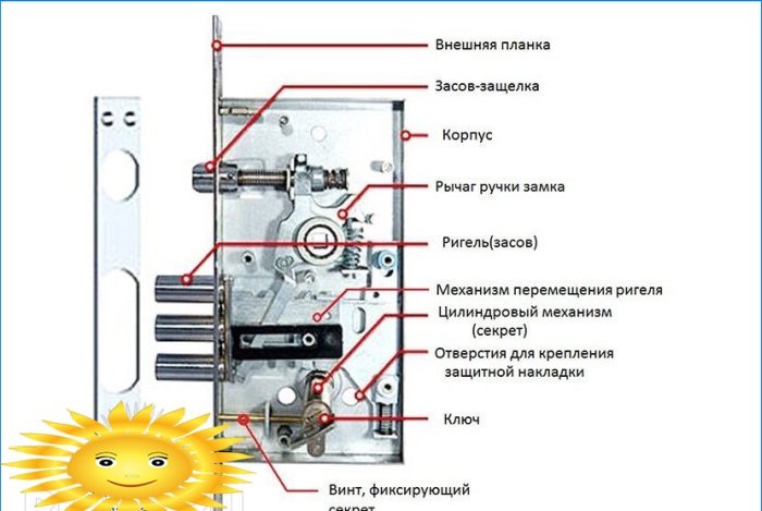 Oprava zámkov pre domácich majstrov