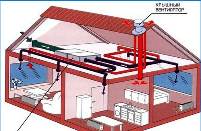 Prirodzené a mechanické vetranie obytných priestorov