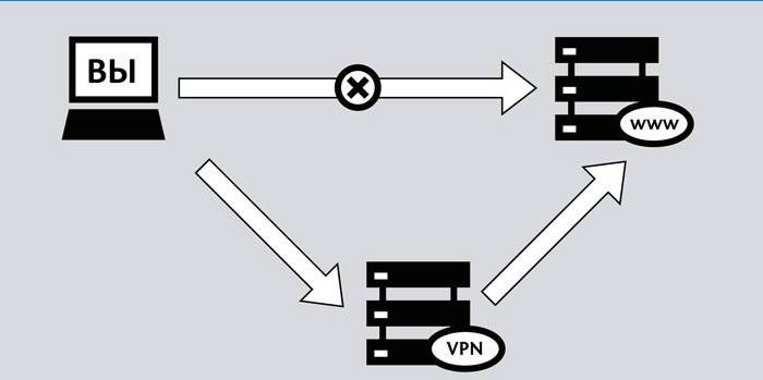 Schéma VPN