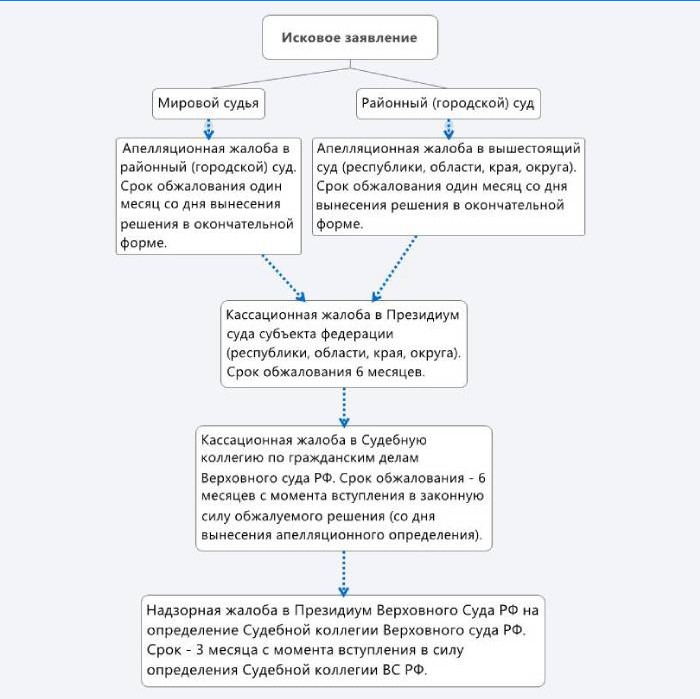 Súdna hierarchia