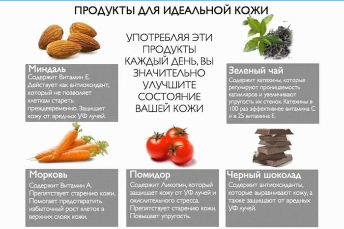 Perfect Skin Products