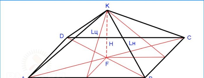 Geometrický obraz valbovej strechy