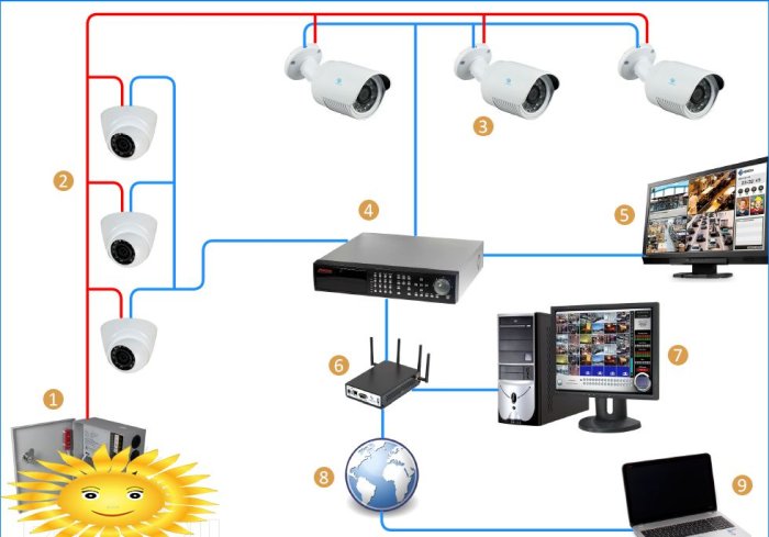 Obvod sledovania analógového videa