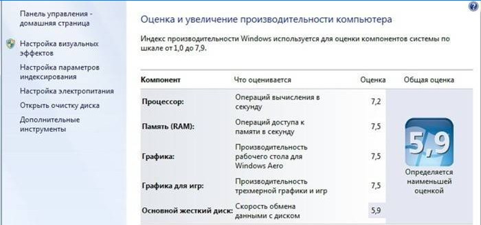 Index výkonnosti systému Windows