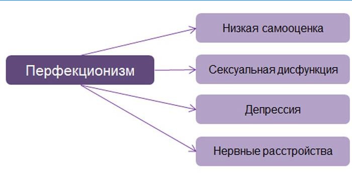 Dôsledky perfekcionizmu