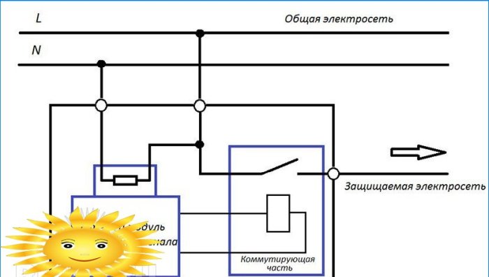 Relé pre domáce elektrické siete, ich typy, účel a princíp práce