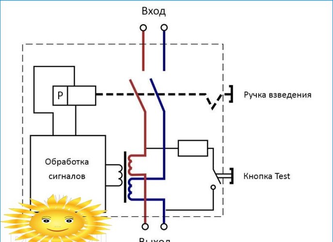 Relé pre domáce elektrické siete, ich typy, účel a princíp práce