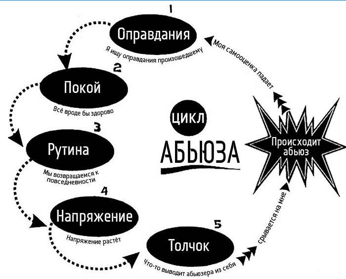 Abuzeov cyklus