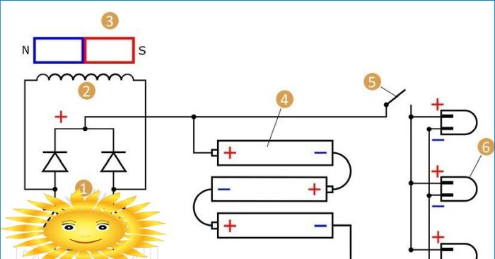 Využitie energie magnetického prúdu