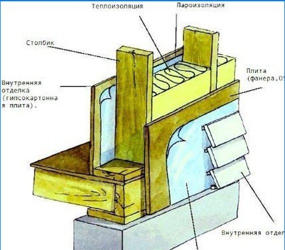 Kanadská technológia na stavbu drevených domov