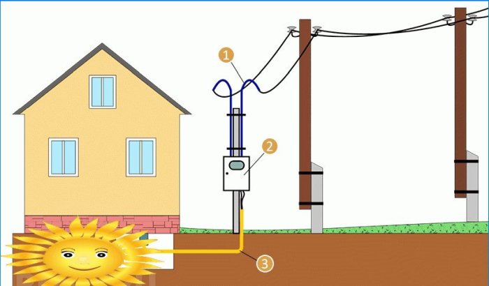 Ako zadať elektrinu do domu