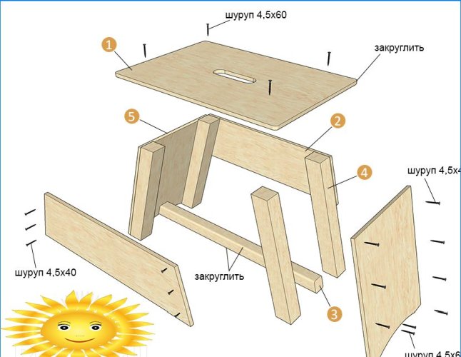 DIY náradie