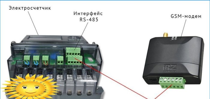 Pripojenie merača k GSM modemu