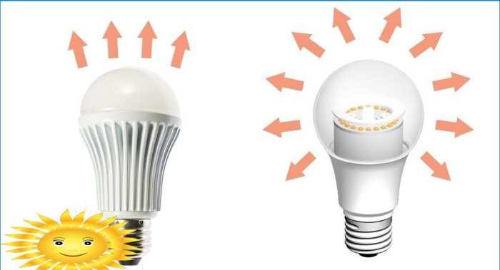 LED osvetlenie - nuansy