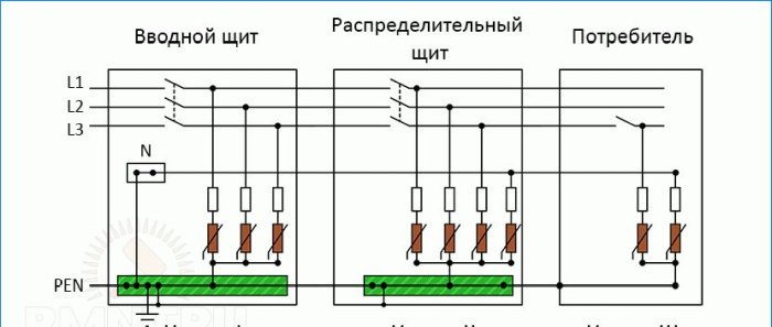 Prepäťová ochrana: schéma aplikácie a inštalácie