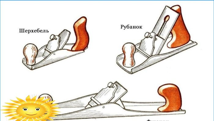 Vzor: scherhebel, rovina a kĺb