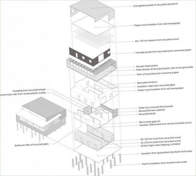 Ekologický dom postavený z odpadu Upcycle House v Dánsku