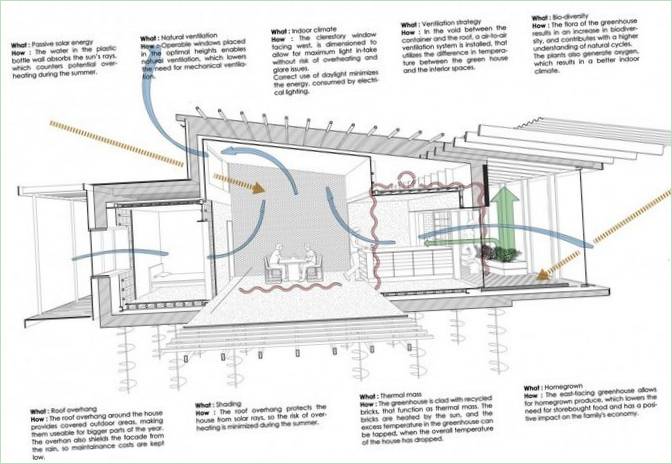 Ekologický dom postavený z odpadu Upcycle House v Dánsku